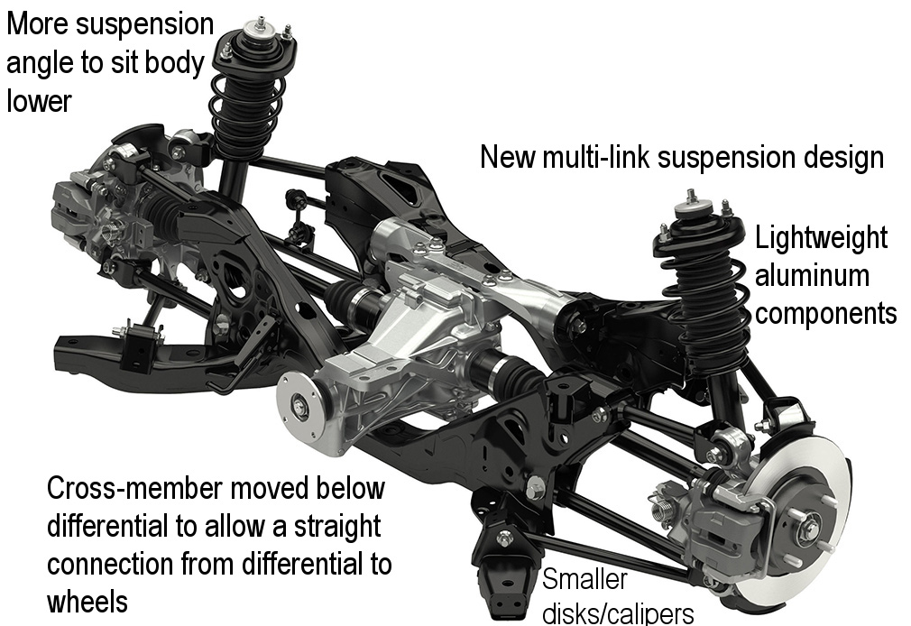 ND Miata multi-link setup suspension diagram